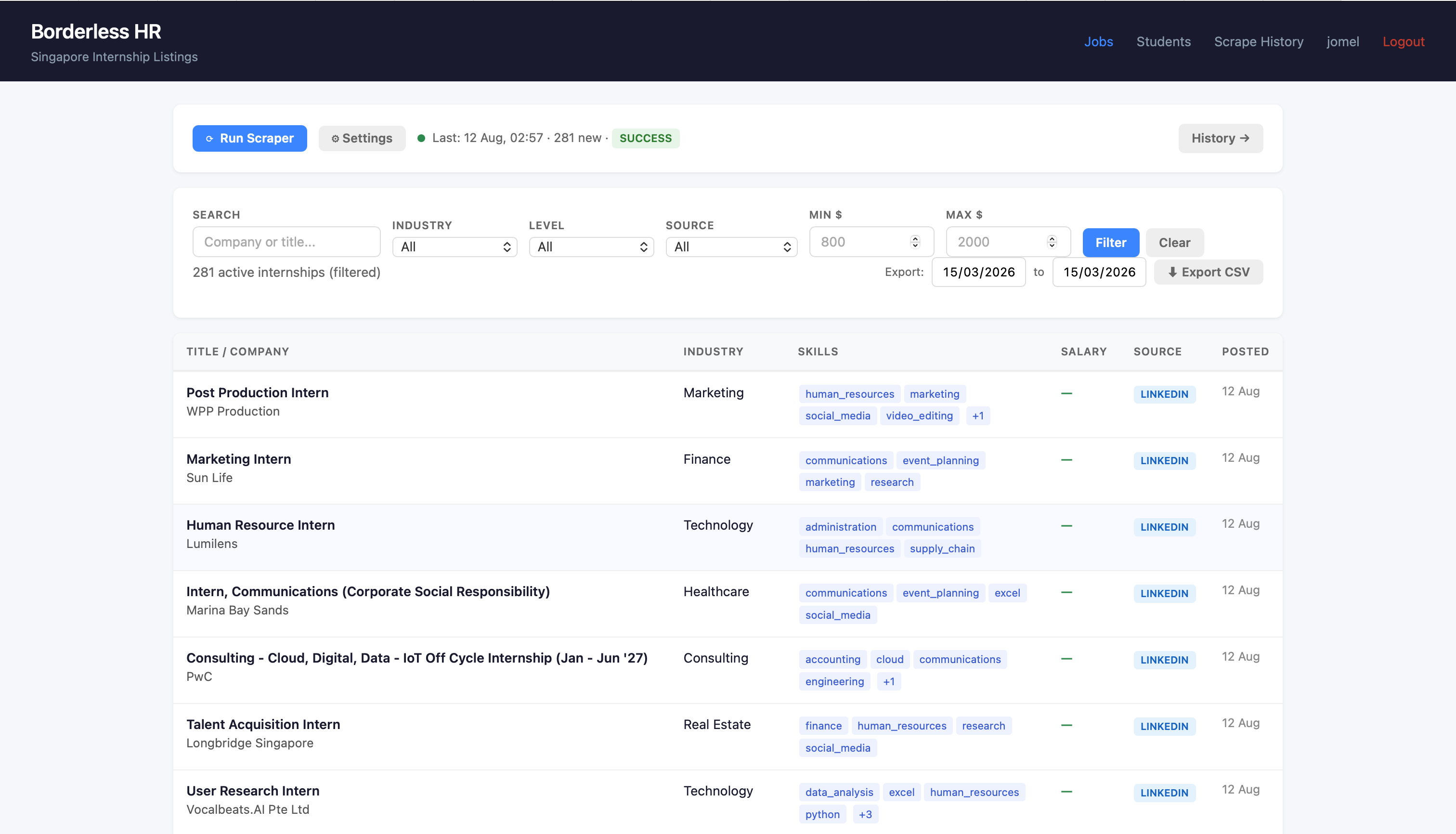 Listings dashboard showing 281 active internships with search and filter controls, skill tags per listing, source, and a one-click CSV export