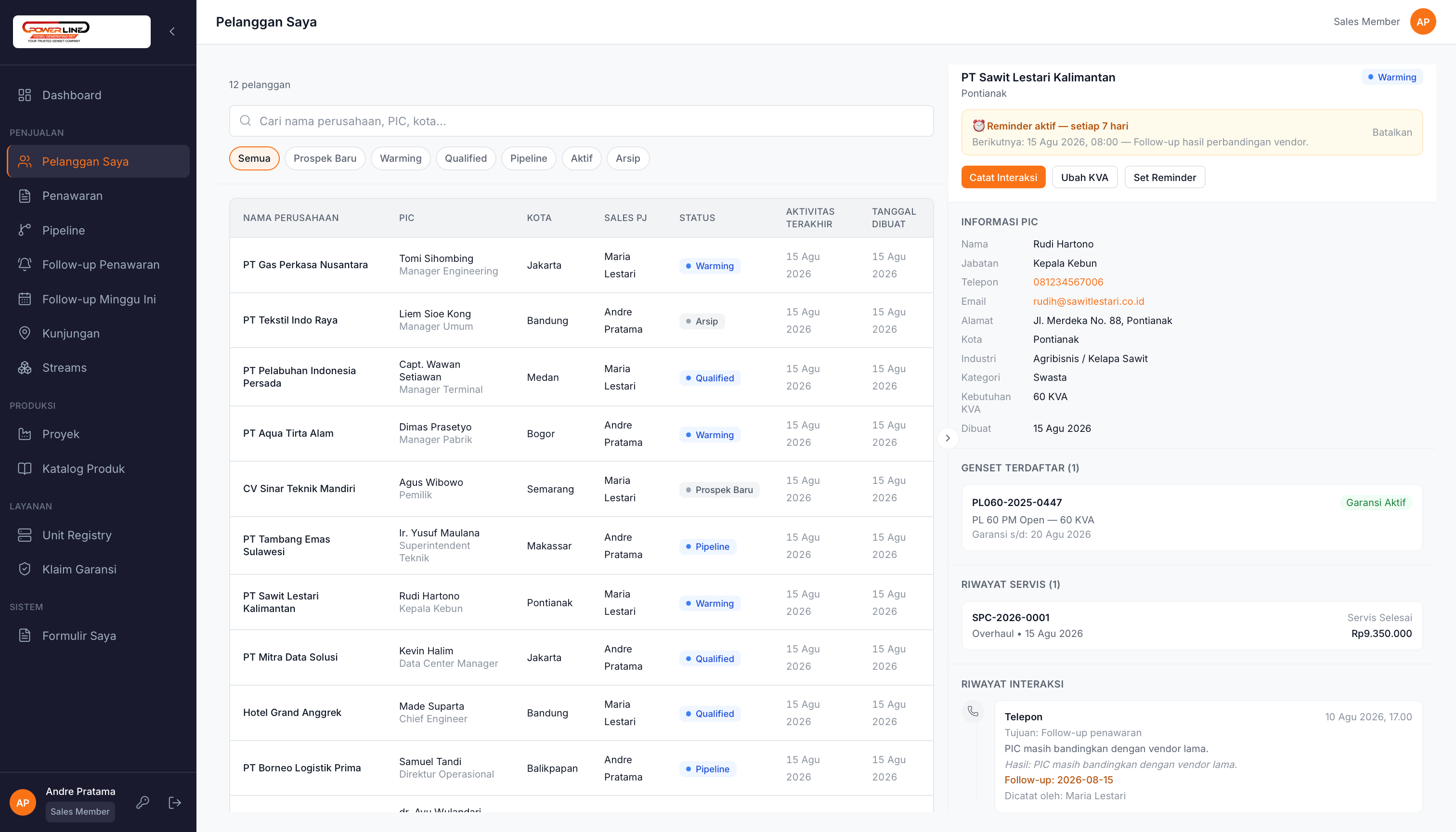 Customer list filtered by pipeline stage, with a detail panel showing PIC contact details, registered genset and warranty, service history, and logged interactions