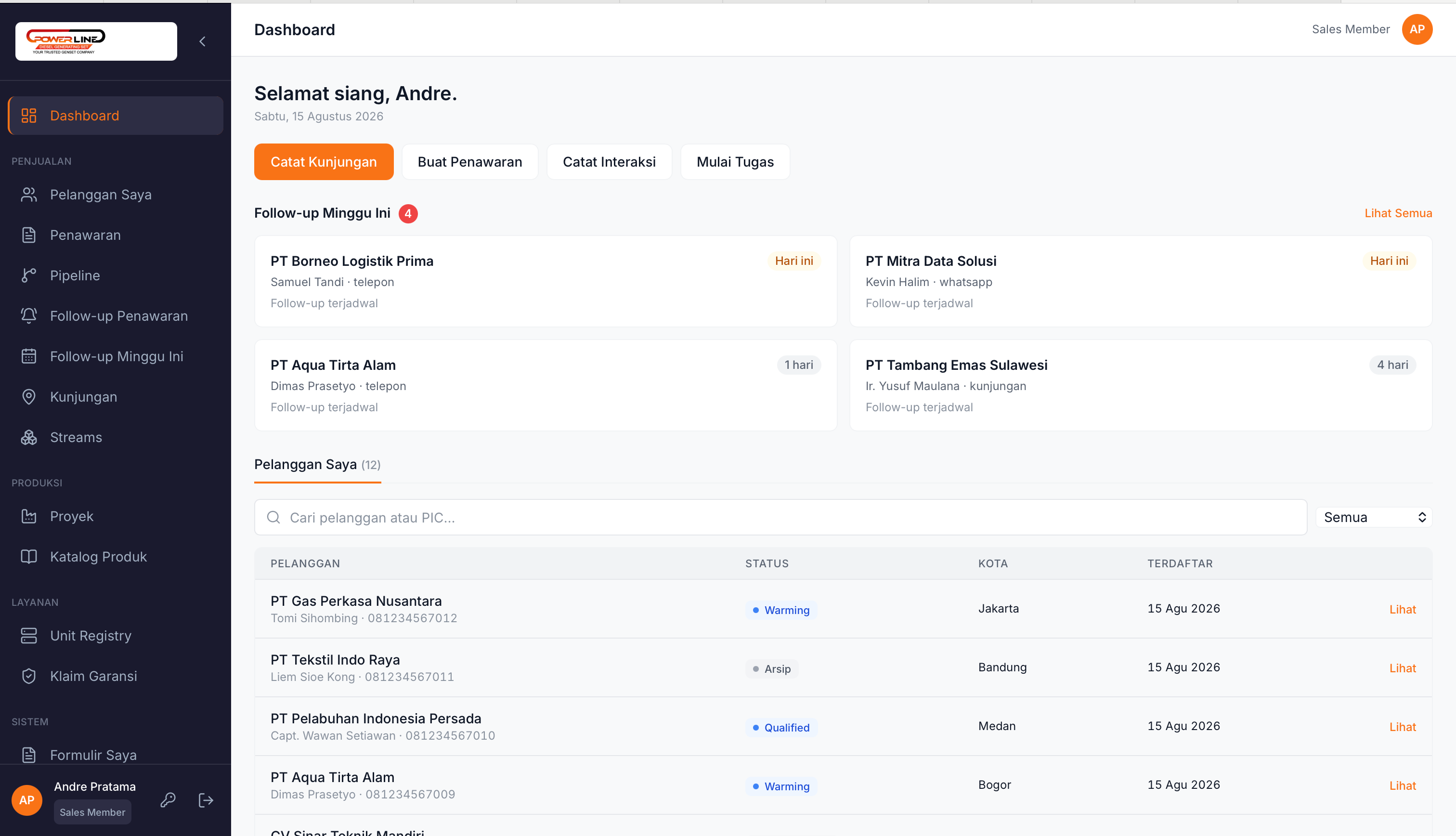 Sales member dashboard listing this week’s scheduled follow-ups by contact channel, above a searchable customer table with status and city