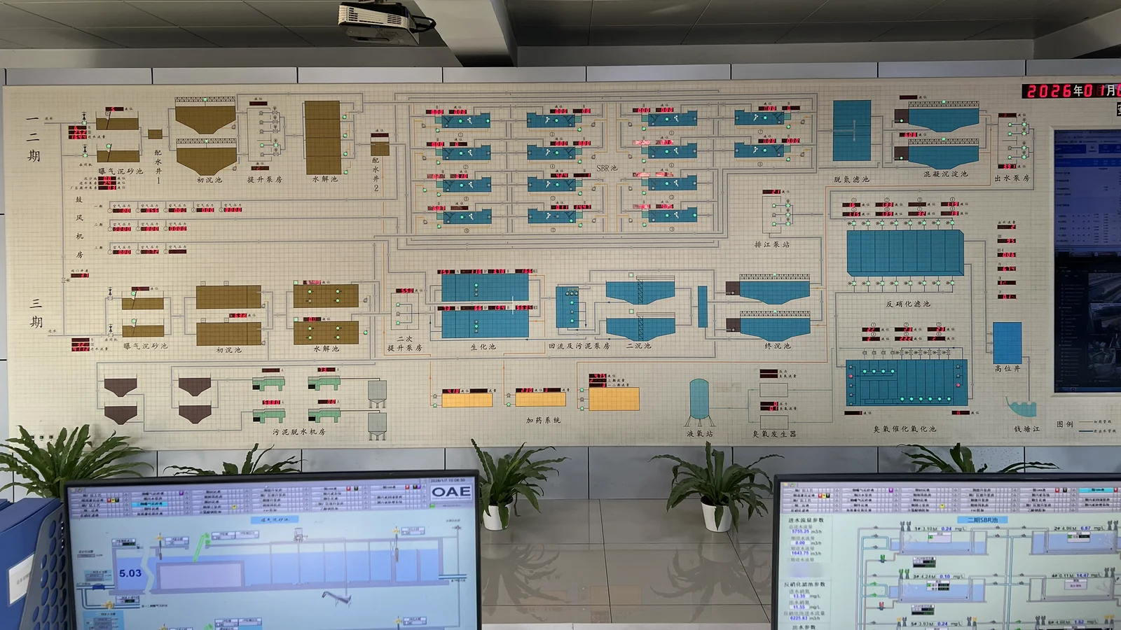 Site photo — Industrial-group digitalization for a biochemical group