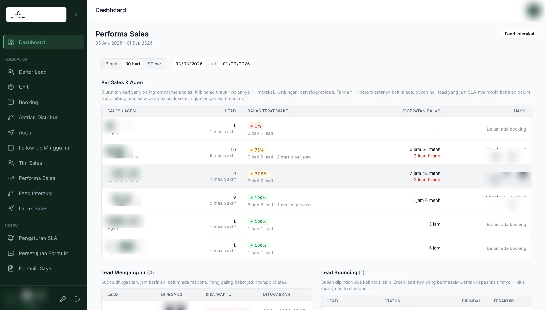 The sales ladder on one screen.